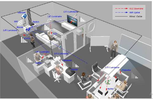 هم­زیستی WiFi و LiFi در 5G: مفاهیم، فرصت­ها و چالش­ها